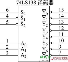 74LS138译码器电路图和逻辑功能表  第16张