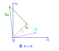 RLC串联电路的相量图  第5张