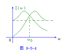 正弦交流电路中的串联谐振  第12张