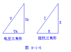 RLC串联电路的相量图  第4张