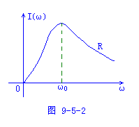 正弦交流电路中的串联谐振  第7张