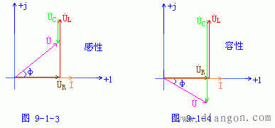 RLC串联电路的相量图  第2张