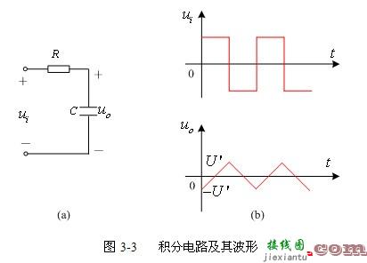 一阶RC电路的方波响应实验原理  第45张