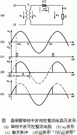 单相可控整流电路  第1张