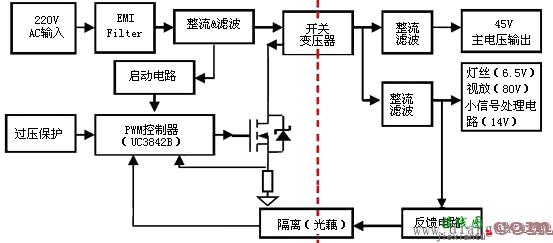 CRT显示器电源电路原理  第1张