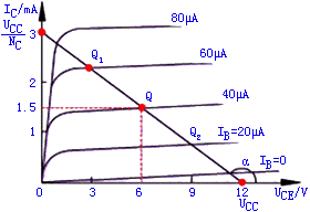 共发射极放大电路的分析  第70张