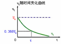 电路的暂态分析  第19张