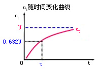 电路的暂态分析  第15张