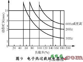 变频器测量及保护电路  第9张