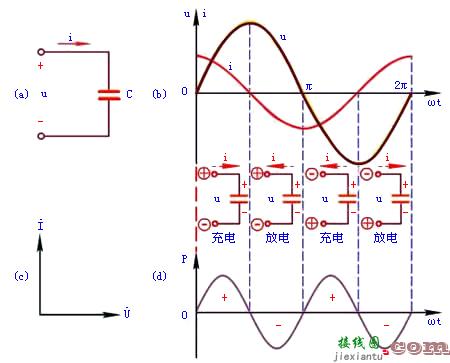 电容元件的交流电路