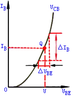 共发射极放大电路的分析  第110张