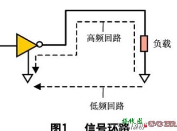 数字电路PCB的EMI控制技术  第1张