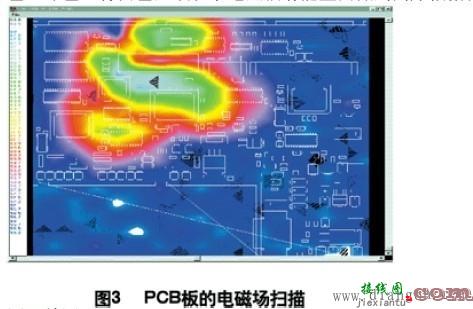 数字电路PCB的EMI控制技术  第3张