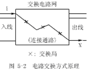 电路交换方式的原理  第1张