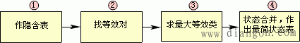 完全给定同步时序逻辑电路设计（BCD）