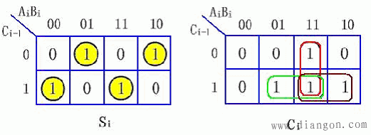 组合逻辑电路设计方法  第7张