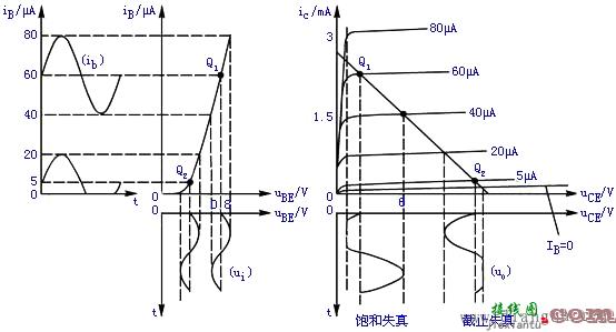 共发射极放大电路的分析  第199张