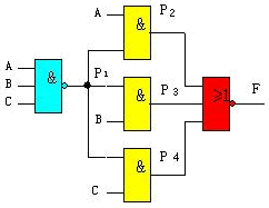 组合逻辑电路分析方法  第2张