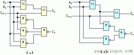 组合逻辑电路设计方法  第10张