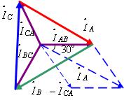 负载三角形星形联接的三相电路  第15张