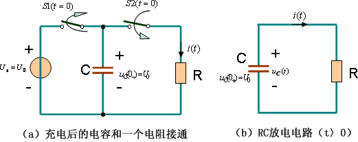 一阶电路的零输人响应  第2张