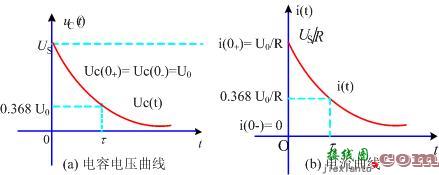 一阶电路的零输人响应  第19张