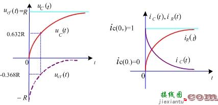 一阶电路的阶跃响应和冲激响应  第38张