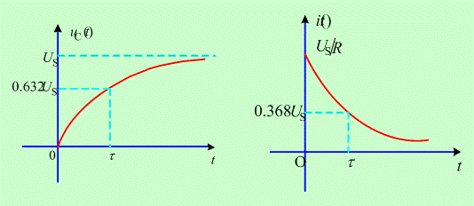 一阶电路零状态响应  第35张