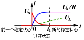 动态电路的方程及其初始条件  第8张