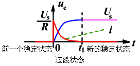 动态电路的方程及其初始条件  第5张