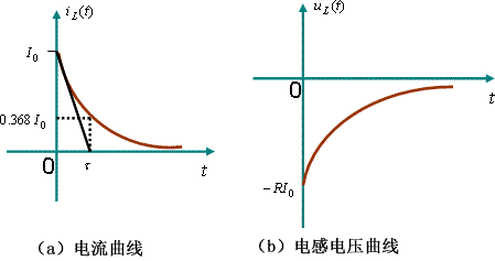 一阶电路的零输人响应  第48张