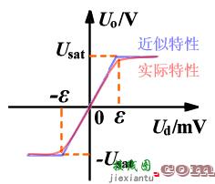 运算放大器的电路模型  第5张