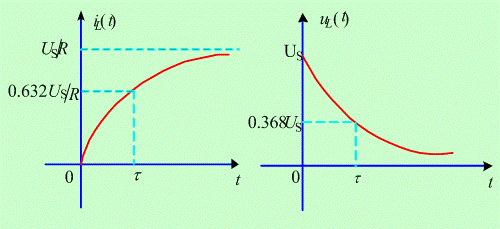 一阶电路零状态响应  第65张