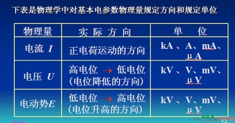 电路模型与参考方向  第2张