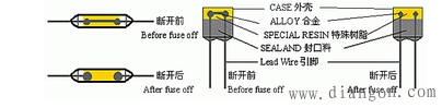 电路保险元器件的工作原理  第1张