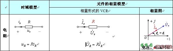 电路的相量模型  第1张