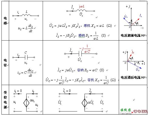 电路的相量模型  第2张