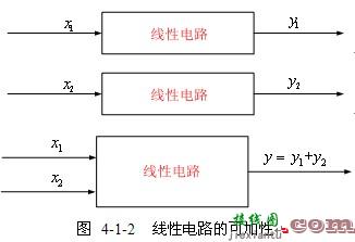 线性电路的线性性与叠加定理