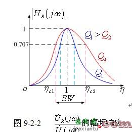 谐振电路的频率响应  第31张
