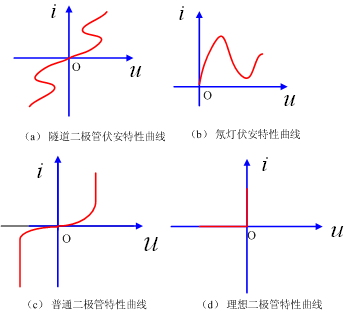 简单非线性电阻电路的分析  第2张