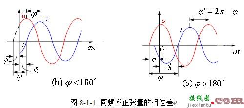 正弦稳态电路和正弦量