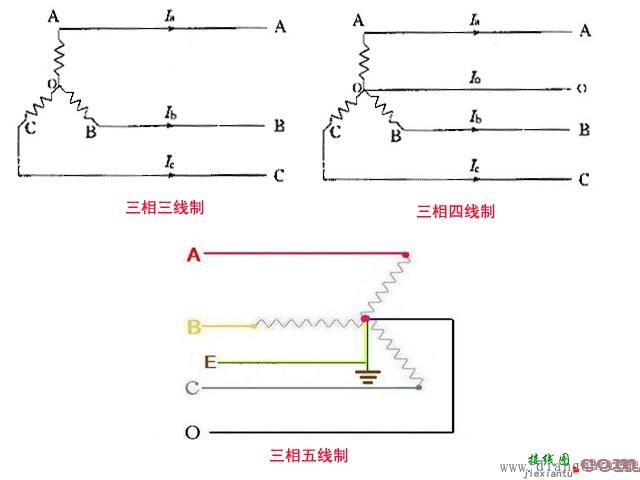 三相三线制、三相四线制及三相五线制配电电路的区别  第1张