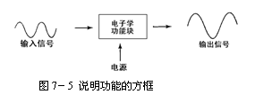 模拟电路的功能  第1张