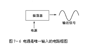 模拟电路的功能  第2张