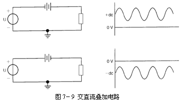 直流电路和交流电路  第1张