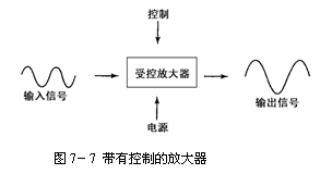 模拟电路的功能  第3张