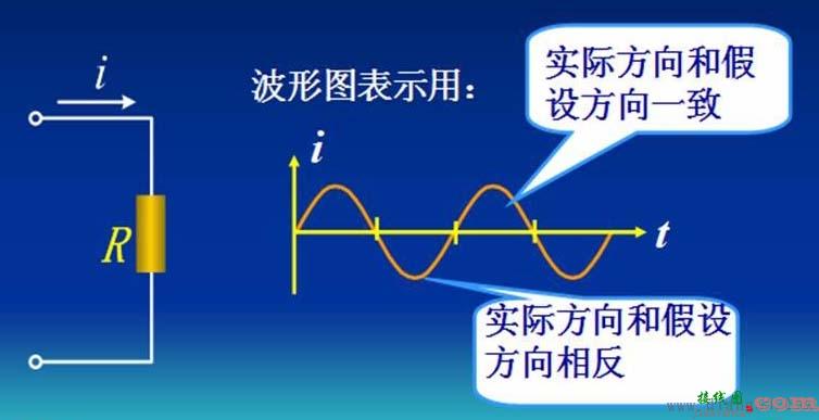 正弦交流电路分析_正弦量的三要素  第1张