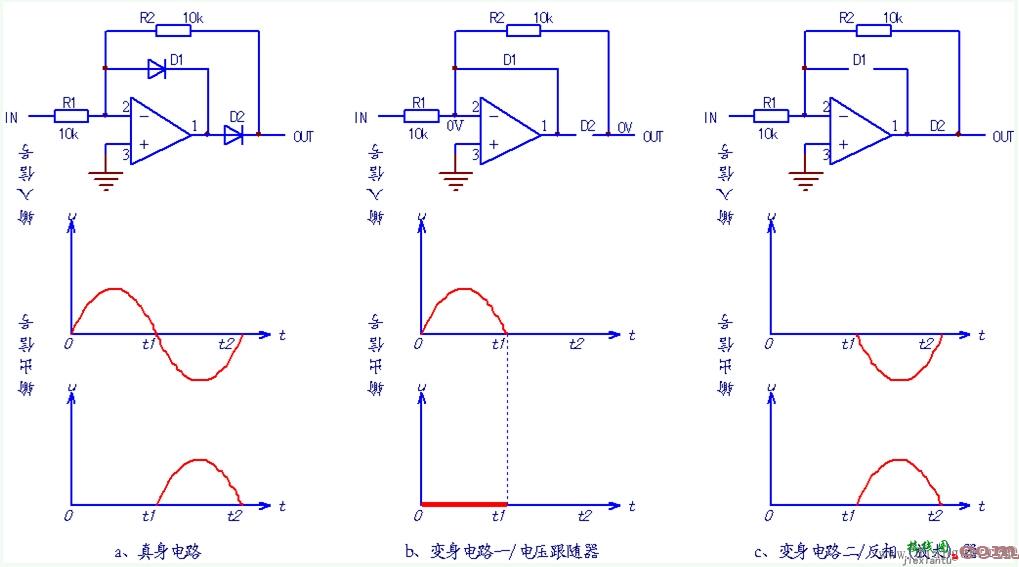 精密半波整流电路的两次变身  第1张