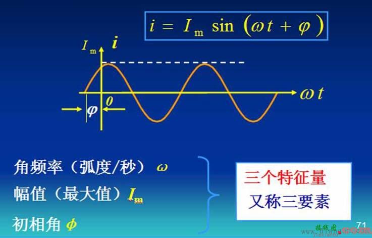 正弦交流电路分析_正弦量的三要素  第2张