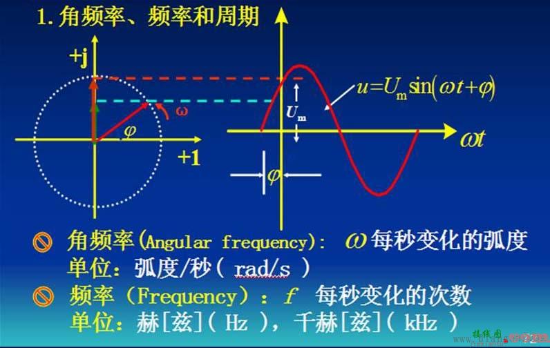 正弦交流电路分析_正弦量的三要素  第3张